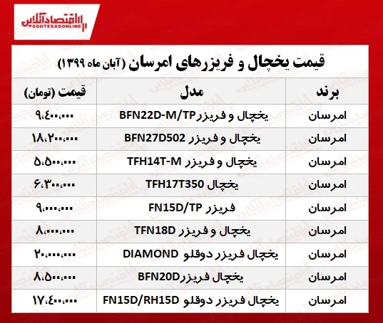یخچال فریزر امرسان چند؟ +جدول