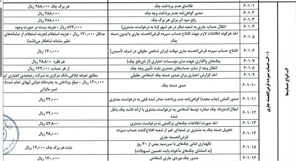 اعلام تعرفههای جدید خدمات بانکی / افتتاح حساب و کارتبهکارت چقدر هزینه دارد؟ اعلام تعرفههای جدید خدمات بانکی / افتتاح حساب و کارتبهکارت چقدر هزینه دارد؟