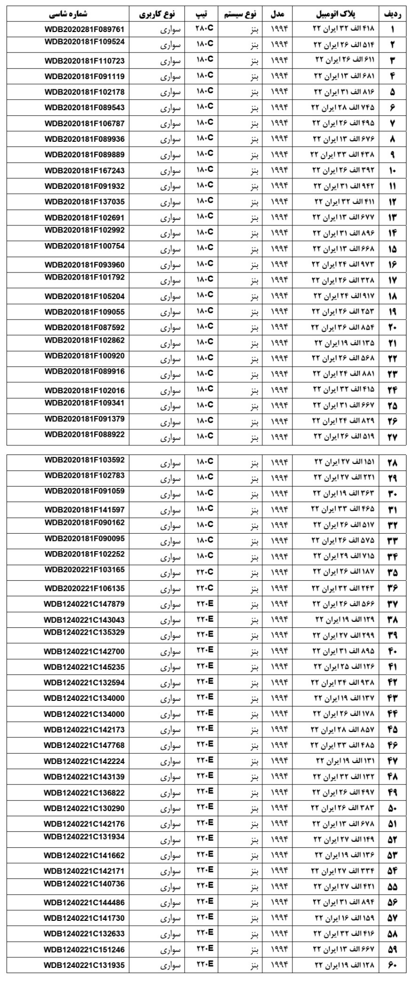 مزایده ۶۰ دستگاه بنز کلاسیک نهاد ریاست‌جمهوری؛ ثبت‌نام با بیعانه ۲۰۰ میلیون تومانی