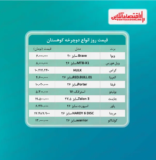 قیمت جدید دوچرخه کوهستان (تیر ۱۴۰۰)