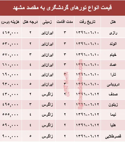 قیمت تور هوایی مشهد؟ +جدول
