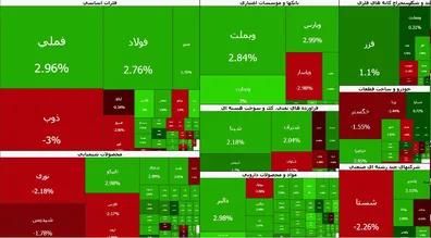 چشم-روشنی-بورس-برای-سهامداران-در-نخستین-روز-پاییز-شاخص-کل-با-رشد-70-هزار-واحدی-به-حمایت-پاسخ-داد