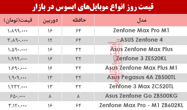 نرخ موبایل&zwnj;های ایسوس در بازار؟ +جدول