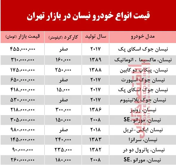 قیمت خودرو نیسان در بازار تهران +جدول