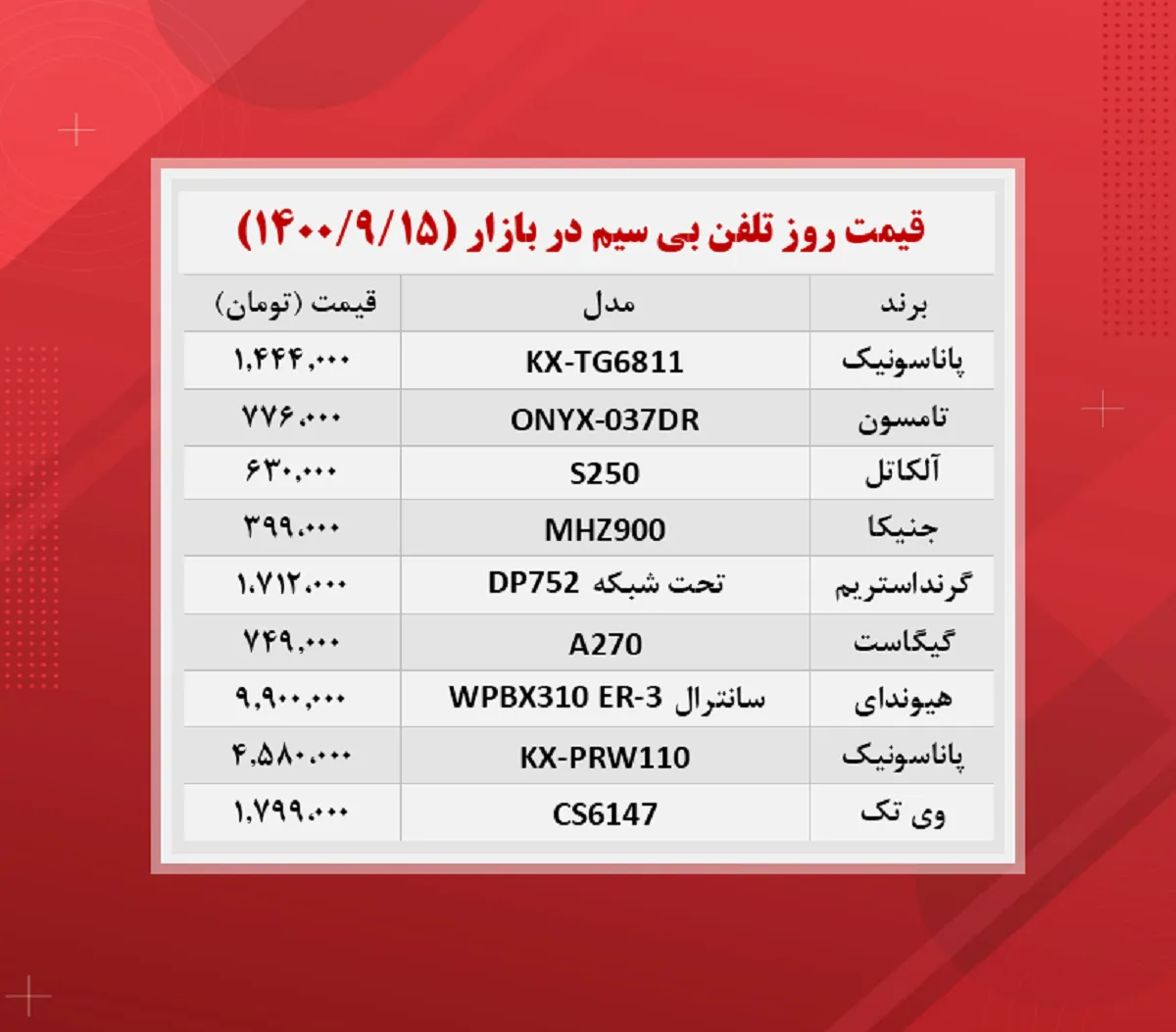 قیمت دستگاه تلفن بی سیم (۱۴۰۰/۹/۱۵)