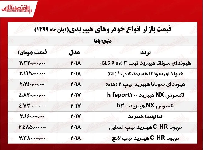 قیمت انواع خودروهای هیبریدی بازار +جدول