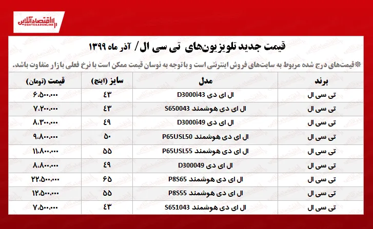 تلویزیون تی سی ال چند؟ +جدول