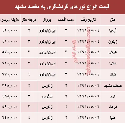 سفر هوایی به مشهد در مرداد ماه۹۶ +جدول