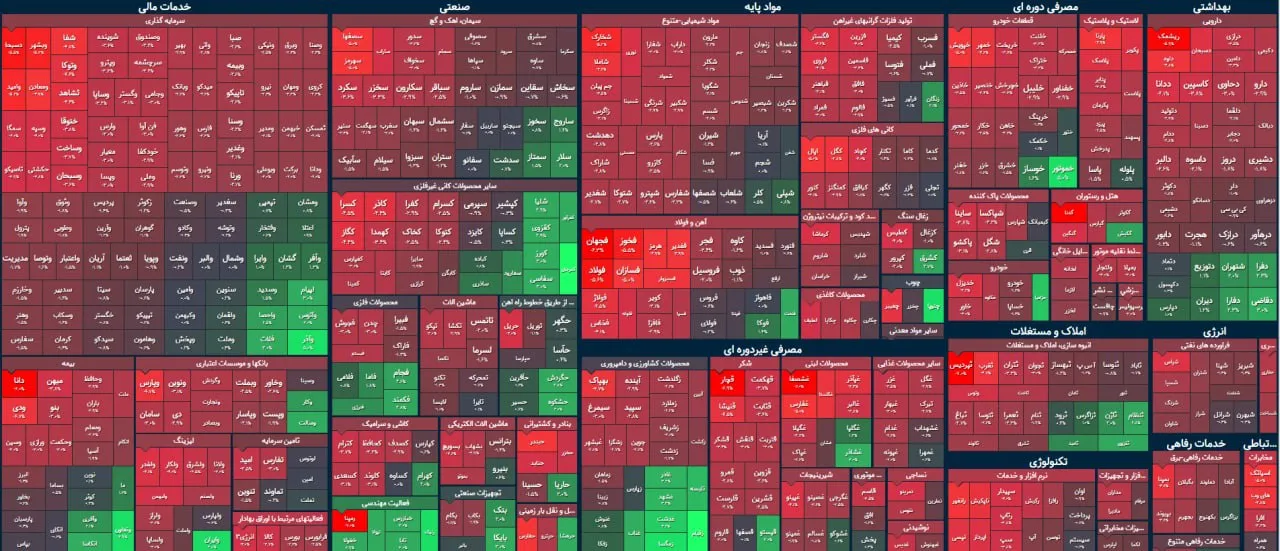 فولاد، آتش شاخص کل را تندتر کرد / سقوط بورس بدون توقف