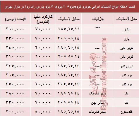 قیمت انواع لاستیک ایرانی پژو در بازار؟ +جدول