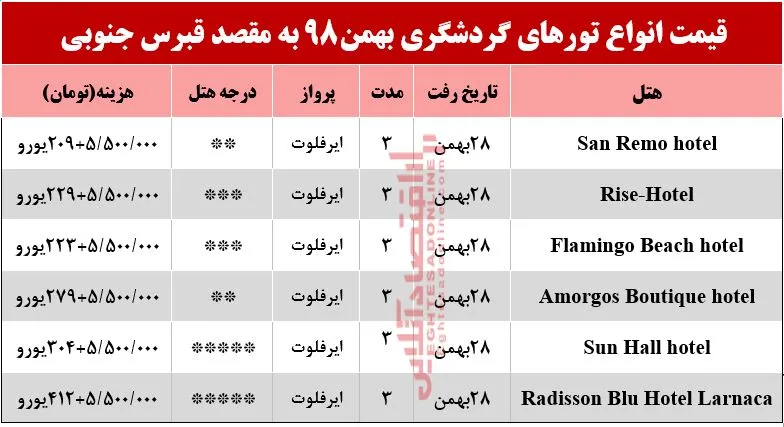 سفر به قبرس جنوبی چند تمام می‌شود؟