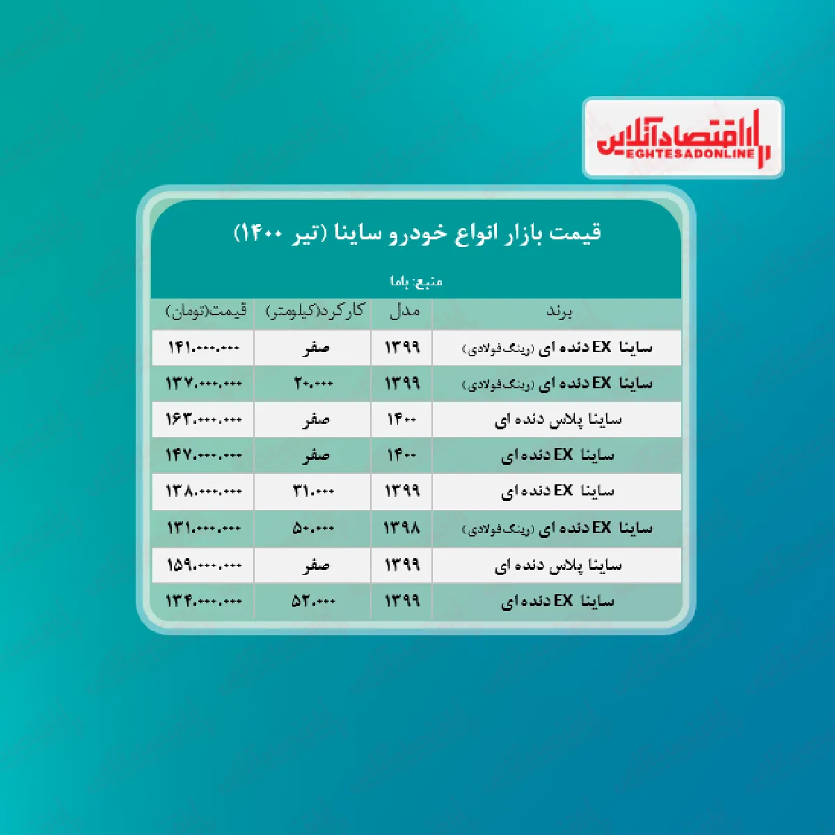 ساینا دنده ای ۱۴۷ میلیون تومان شد + جدول