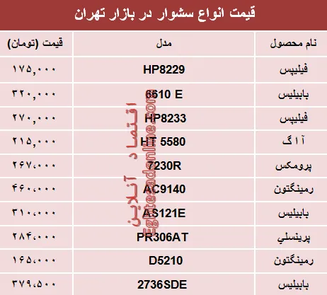 نرخ انواع سشوار در بازار تهران؟ +جدول