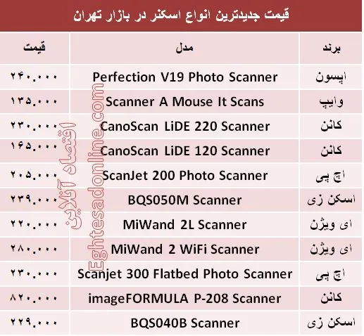 جدیدترین اسکنرهای  بازار کدامند؟ +قیمت