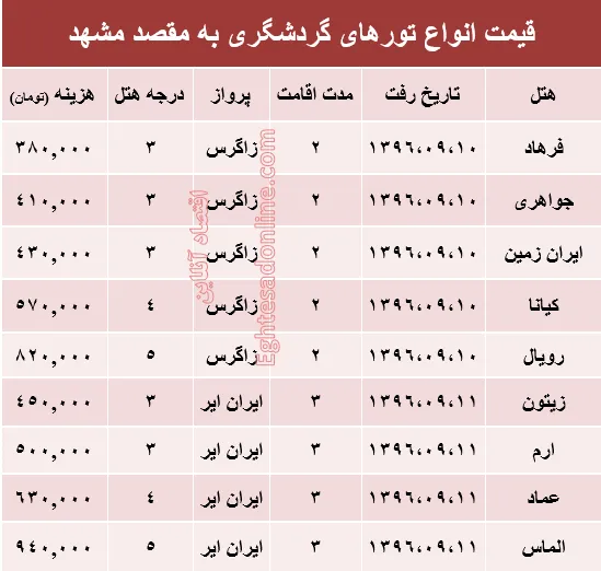 مظنه تور هوایی مشهد؟ +جدول