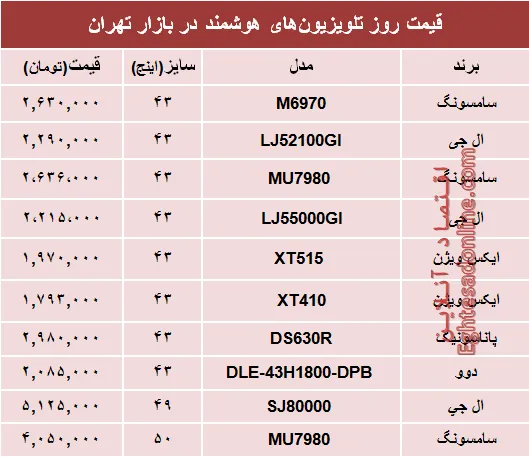 قیمت انواع تلویزیون‌های هوشمند در بازار تهران؟ +جدول
