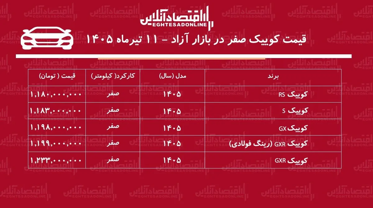 بازگشت گرانی به بازار کوییک/ افزایش قیمت کوییک رکورد زد+ جدول تیرماه ۱۴۰۵