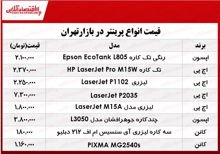 قیمت انواع پرینتر در بازار؟ +جدول