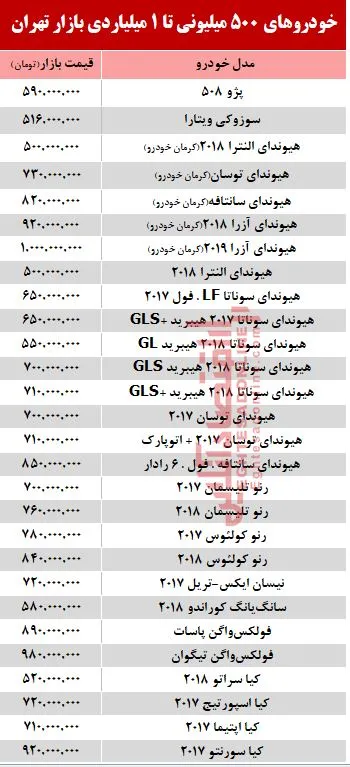 خودروهای 500میلیونی تا 1میلیاردی بازار تهران +جدول