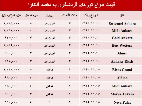 هزینه سفر به آنکارا چقدر است؟ +جدول