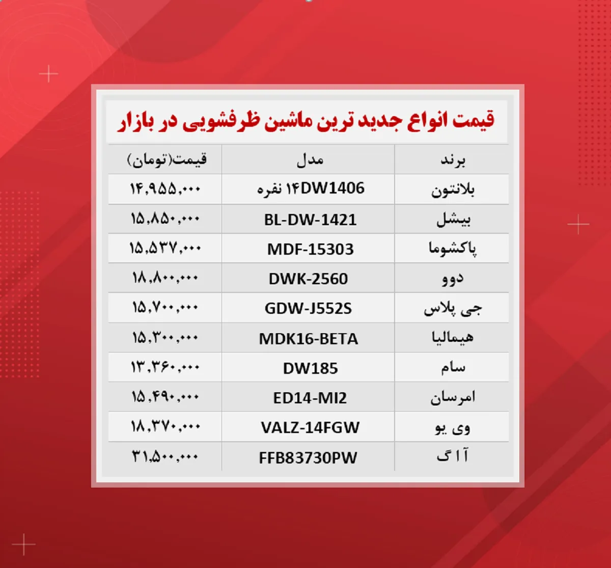 قیمت ماشین ظرفشویی (جدید ترین ها ۱۴۰۰/۹/۶)