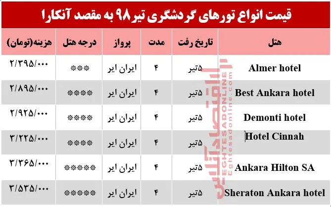 سفر 4روزه به آنکارا چند تمام می‌شود؟