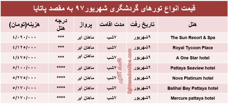 قیمت تور پاتایا در شهریورماه۹۷ +جدول