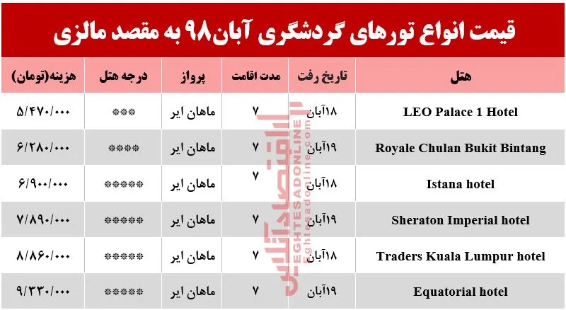 تور 7روزه مالزی چند؟