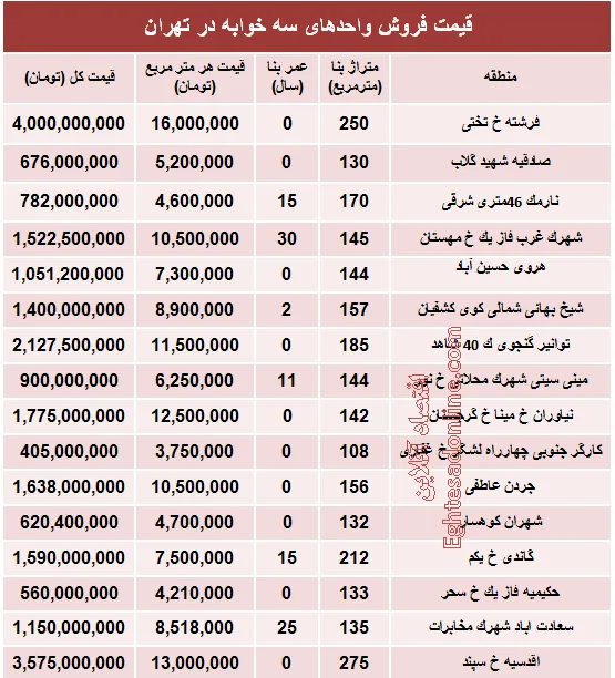 آپارتمان سه خوابه در تهران چند؟ +جدول