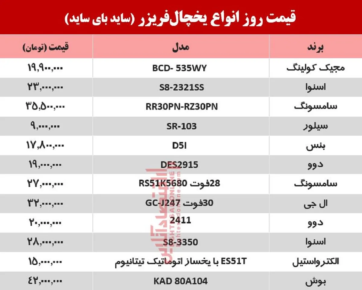 قیمت روز ساید بای ساید +جدول ۱۳۹۹/۳/۲۶