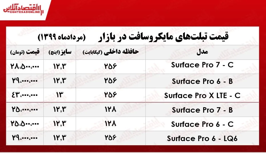 تبلت مایکروسافت چند؟ +جدول