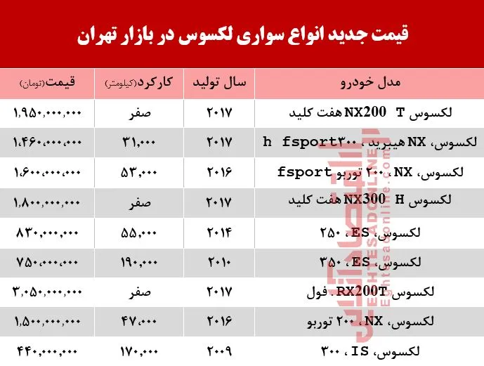 قیمت خودرو لکسوس در بازار تهران +جدول