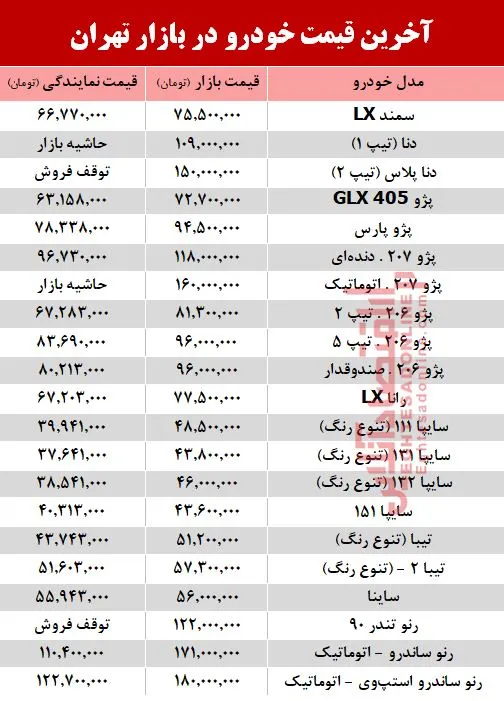 آخرین قیمت خودرو در بازار تهران +جدول