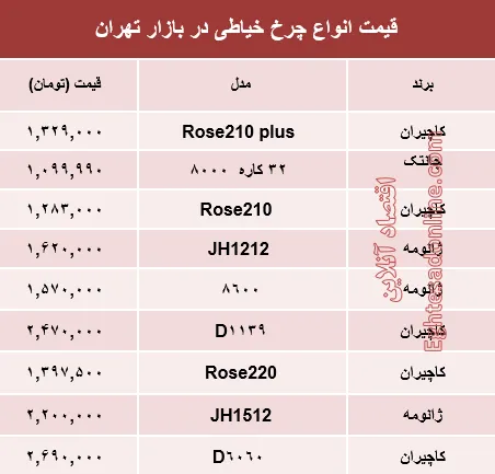 قیمت انواع چرخ خیاطی در بازار تهران؟ +جدول