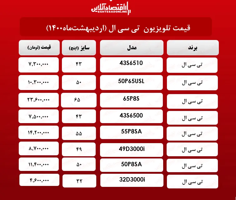 قیمت تلویزیون‌ تی سی ال / ۱۲اردیبهشت‌ماه
