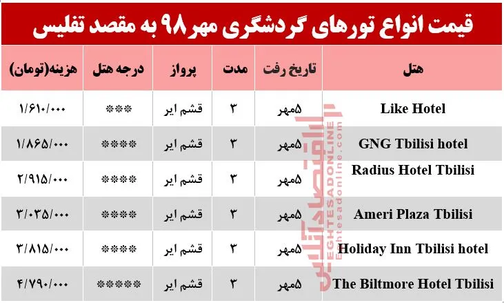سفر به تفلیس گرجستان چقدر هزینه دارد؟
