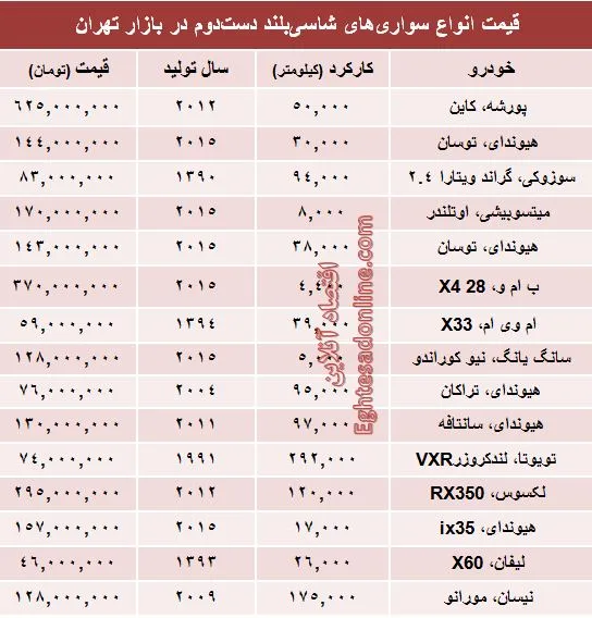 قیمت انواع‌ شاسی‌بلند دست‌دوم +جدول