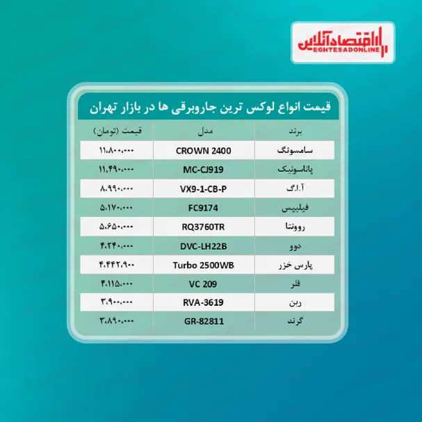 لوکس‌ترین جاروبرقی‌ های بازار چند؟