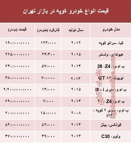 قیمت انواع خودرو کوپه در بازار تهران؟ +جدول