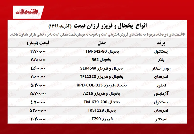 یخچال و فریزر ارزان چند؟ +جدول