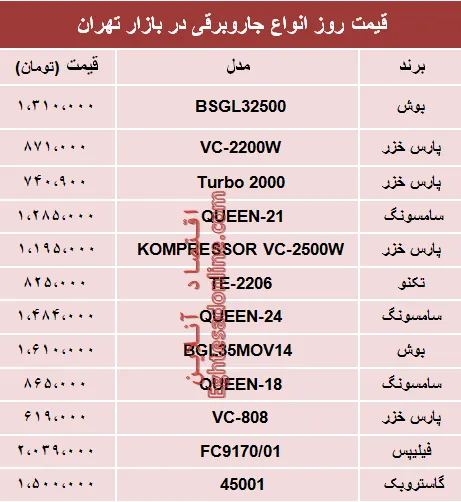 نرخ انواع جاروبرقی‌ در بازار تهران؟ +جدول
