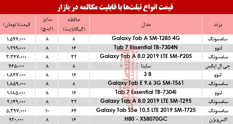نرخ انواع تبلت‌هایی با قابلیت مکالمه در بازار؟ +جدول