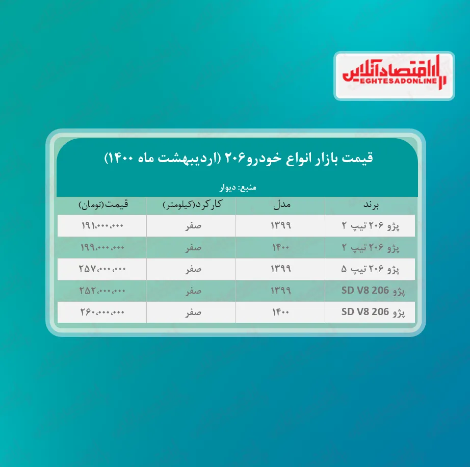 پژو ۲۰۶ امروز چند معامله شد؟ + جدول
