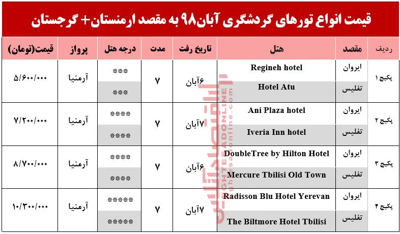 تور ترکیبی ارمنستان و گرجستان چند؟