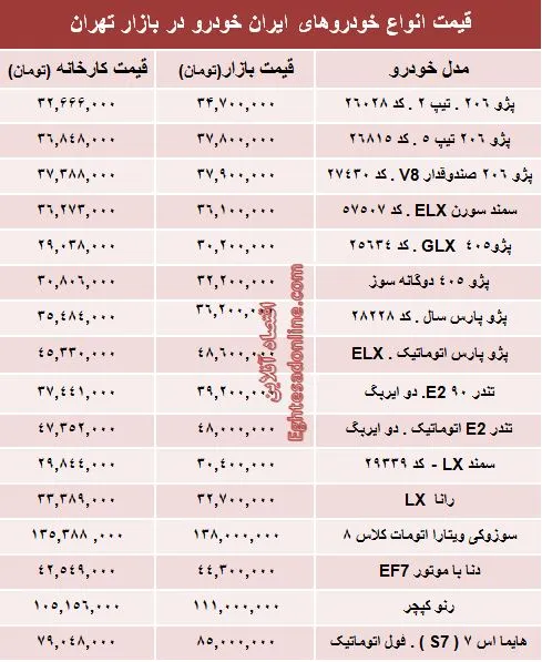 قیمت‌ محصولات ایران خودرو از کارخانه تا بازار +جدول