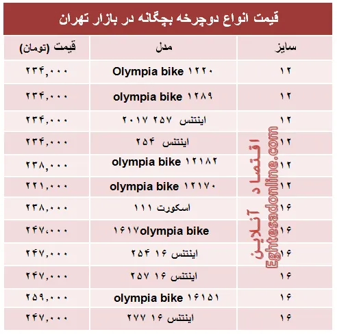 مظنه انواع دوچرخه بچگانه در بازار +جدول
