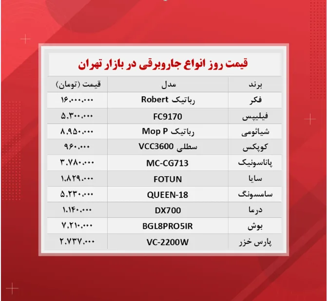 قیمت جاروبرقی (۱۴۰۰/۹/۸)