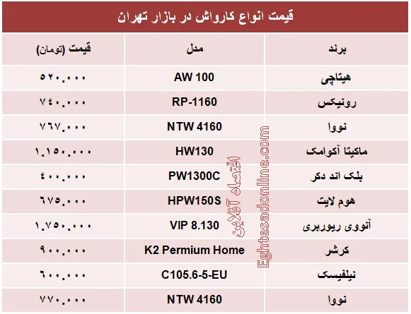 قیمت انواع کارواش +جدول