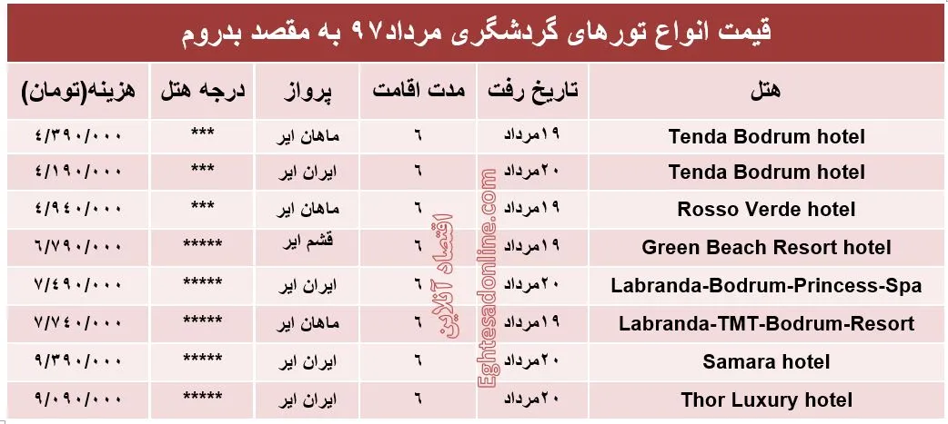 قیمت تور بدروم در مرداد۹۷ +جدول
