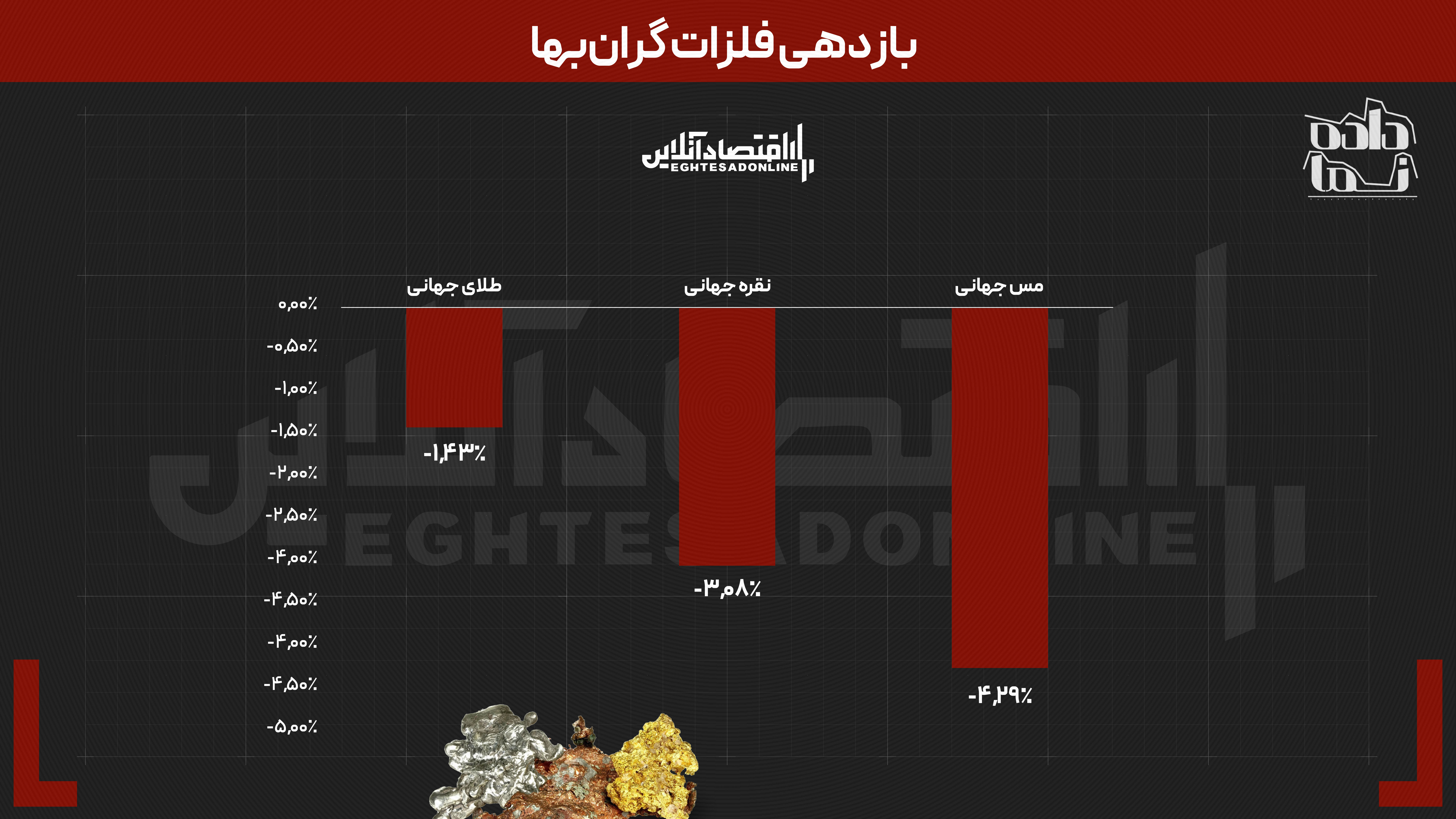 ریپل و سولانا معاملهگران را نقره داغ کردند | بازدهی بازارها در هفتهای که گذشت چطور بود؟ ریپل و سولانا معاملهگران را نقره داغ کردند | بازدهی بازارها در هفتهای که گذشت چطور بود؟